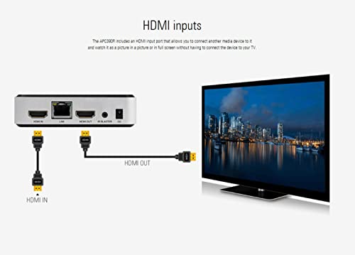 Genianech Android Smart Box,HDMI-in Digital Signage Media Player,Mini PC WiFi Bluetooth Media Player for Industrial/Commercial,APC390R