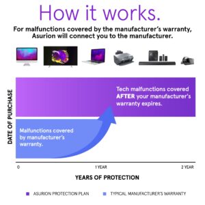 ASURION 2 Year Electronics Protection Plan ($150 - $174.99)