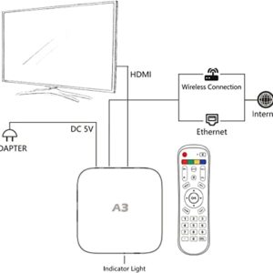 2023 第四代 HTV Box A.3 II H.TV Box A.3 Chinese 中文機頂盒 300+ 中港台頻道 直播 7天回放 華語 粵語 100k+ 海量高清影視劇集 最新高端 海外家庭必备 電視盒子