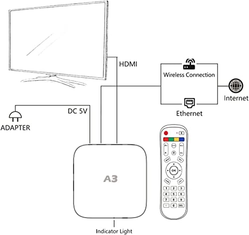 2023 第四代 HTV Box A.3 II H.TV Box A.3 Chinese 中文機頂盒 300+ 中港台頻道 直播 7天回放 華語 粵語 100k+ 海量高清影視劇集 最新高端 海外家庭必备 電視盒子