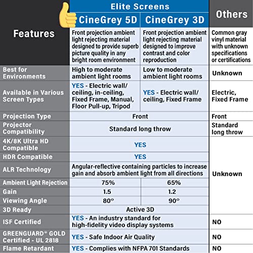 Elite Screens Starling Tab-Tension 2 CineGrey 5D, 135" 16:9, 8K 4K Ultra HD Ready Ceiling and Ambient Light Rejecting Electric Projector Screen, CineGrey 5D Projection Material, STT135UHD5-E6
