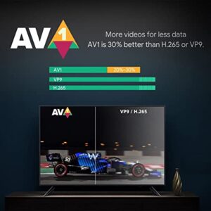 Android 11.0 TV Box MECOOL KM7 Plus Amlogic S905Y4 AV1 Ultra 4K HDR 2GB RAM 16GB ROM Support 2.4G/5.0G WiFi BT 5.0