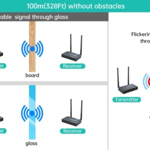 Wireless HDMI Transmitter and Receiver with Loopout, MT-VIKI Wireless HDMI Extender 300ft for Streaming Video/Audio from Laptop, PC, Smartphone to HDTV/Projector