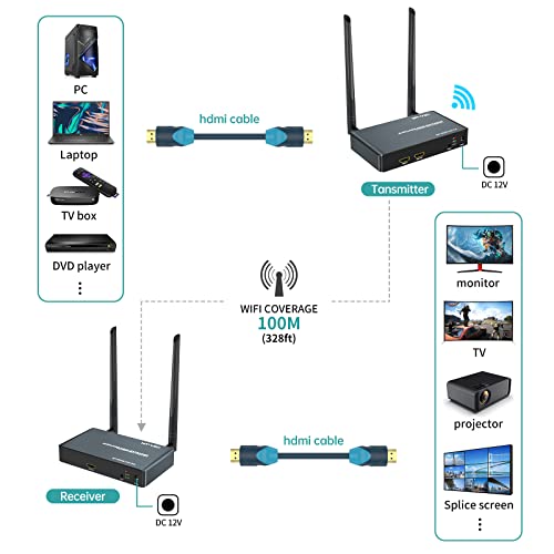 Wireless HDMI Transmitter and Receiver with Loopout, MT-VIKI Wireless HDMI Extender 300ft for Streaming Video/Audio from Laptop, PC, Smartphone to HDTV/Projector