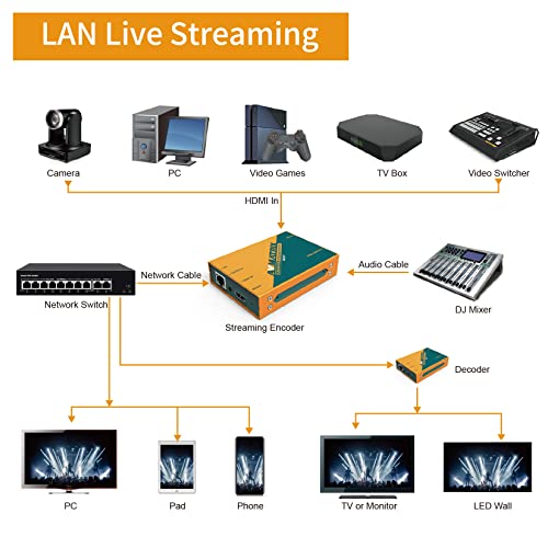 AVMATRIX SE1217 HDMI Streaming Encoder, Support H.265/ H.264 Stream Encode Protocol, 1080P 60HZ Audio/Video Live Streaming Encoder, for YouTube, Facebook, Twitch, Ustream