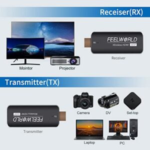 FEELWORLD WSP HDMI Wireless Transmitter and Receiver,1080P 60HZ Mini Wireless HDMI Extension Kit with 5 GHz 50M/164ft Plug and Play for Streaming Video and Audio from Laptop, PC to HDTV/Projector
