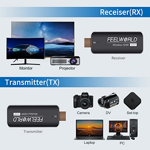 FEELWORLD WSP HDMI Wireless Transmitter and Receiver,1080P 60HZ Mini Wireless HDMI Extension Kit with 5 GHz 50M/164ft Plug and Play for Streaming Video and Audio from Laptop, PC to HDTV/Projector