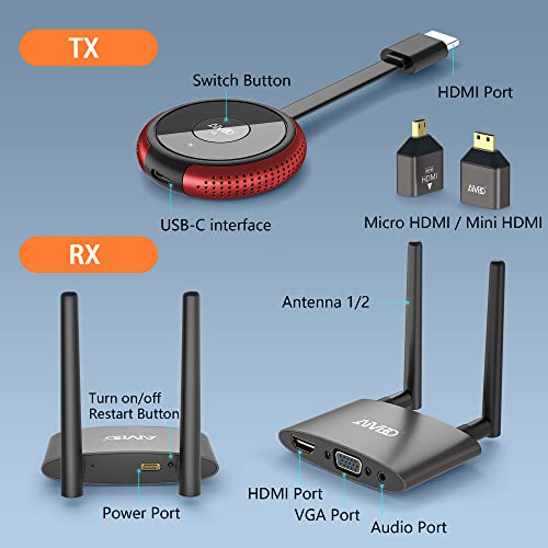 HDMI Wireless Transmitter and Receiver 4K, TIMBOOTECH 5G Ultra HD Wireless HDMI Extender kit Streaming Video Audio from Laptop,PC,Phone to HDTV Projector for Home Theater/Neflix/Conferences/TIKTOK