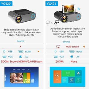 LDCHNH YG420 Mini Projector Native 720P Portable Video LED for 1080P Multi-Screen Smartphone YG421 Projector (Size : YG421 Multi Screen)