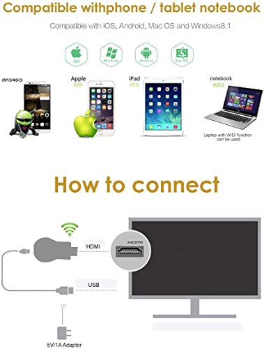 Anycast WiFi Dongle for Smartphones chromecast 256Mbps,802.11b/g/n 150Mbps 2.4GHz.-Android,iOS,MAC,Windows