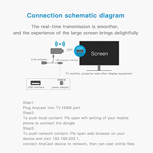 4K HDMI Wireless WiFi Display Dongle Adapter, 2.4G Wireless Screen Share Display Receiver, Support iOS/Android/Windows/Mac/PC/MacOS to TV/Projector/Monitor, Miracast, DLNA, Airplay