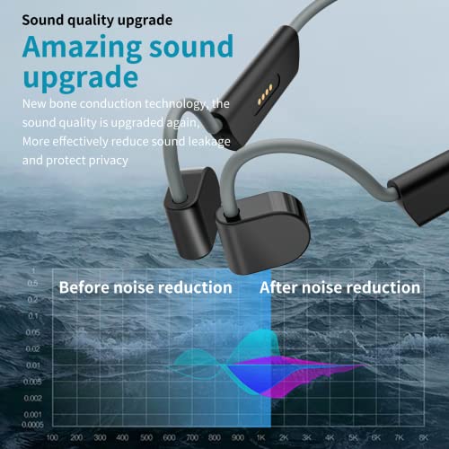 OFUSHO Bone Conduction Headphones, Open Ear Bluetooth Headphones, Wireless Headphones Sports Earphones