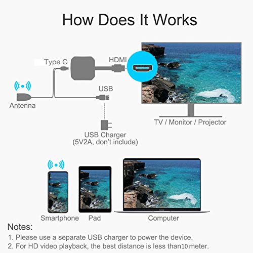 Wireless HDMI Display Dongle, WiFi HDMI Screen Mirroring Receiver Streaming Media Cast for iOS/Android/Windows/PC to HD TV/Monitor/Projector, Support Miracast/Airplay/DLNA