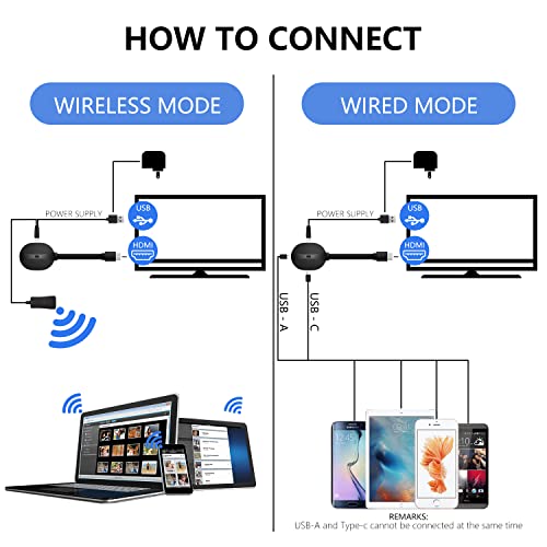 Wireless HDMI Display Adapter Wired and Wireless Mode, 4K Streaming Display Dongle Compatible iOS Android Windows - Support Miracast Airplay DLNA TV Stick for Laptop Phone to TV Monitor Projector