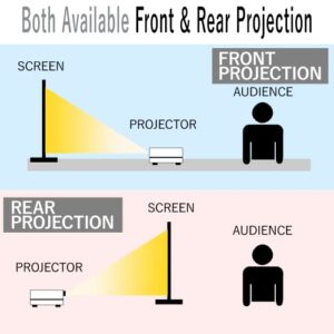 Japard Outdoor Projection Screen 200 Inch, Large Hanging Projection Screen Indoor, 16:9 4K Front & Rear Projection, Hand-Washable Office Home Theater Hooks & Ropes Included, Projector Screen Portable