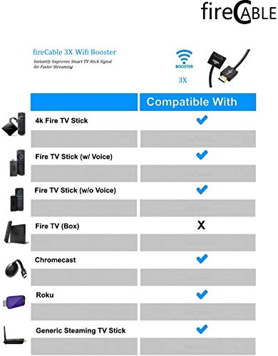 3X (10 FT) HDMI Extender for Streaming Sticks | WiFi Signal Booster for Faster Streaming