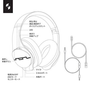 SOL REPUBLIC Soundtrack Pro ANC Headphones