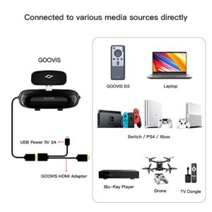 GOOVIS Cinego G2 Cinema Headset Meta -Universe None VR HMD Monitor 3D Theater Goggles with Android TV Box