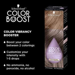 Schwarzkopf Color Boost Color Vibrancy Booster, Icy