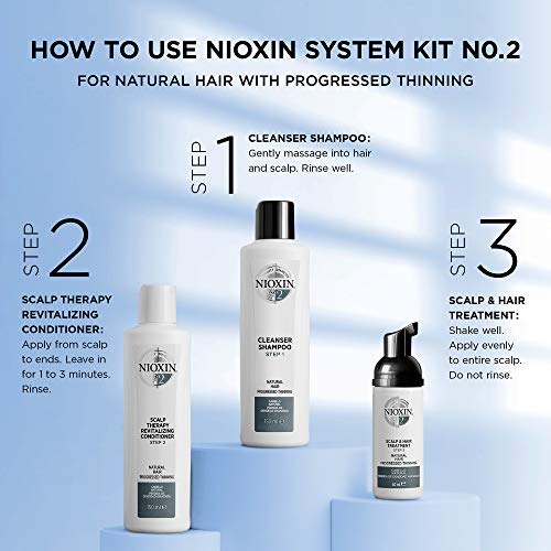 Nioxin System 2 for Natural Hair with Progressed Thinning Cleanser Shampoo and Scalp Therapy Conditioner