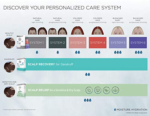 Nioxin System 4 Scalp Cleaning Shampoo and Therapy Conditioner Set for Color Treated Hair with Progressed Thinning