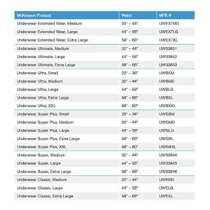 McKesson Super Underwear, Incontinence, Moderate Absorbency, Large, 72 Count