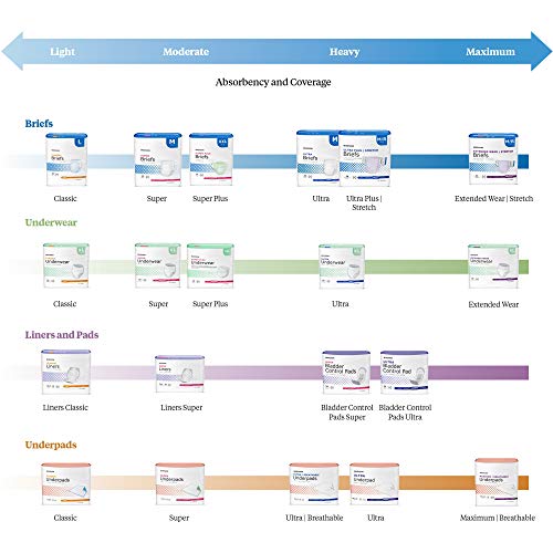 McKesson Super Underwear, Incontinence, Moderate Absorbency, Large, 72 Count