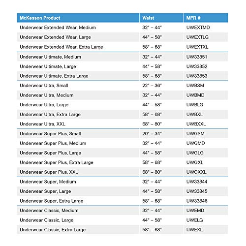 McKesson Extended Wear Underwear, Incontinence, Maximum Absorbency, XL, 48 Count