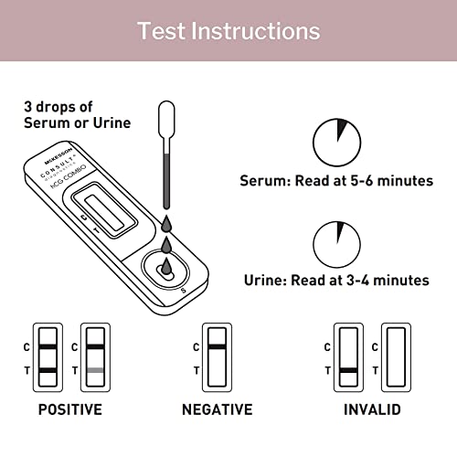 McKesson Consult hCG Urine or Serum Test, Rapid Pregnancy Test, Individually Wrapped, 3 Minute Results, Over 99% Accurate, 25 Count, 1 Pack