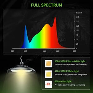 EK ENNOKING AG-1000E LED Grow Light Full Spectrum Replace 1000W HPS Grow Lamp Plants Growing for Indoor Hydroponic Seeding Veg Bloom Greenhouse