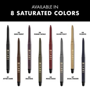 Milani Stay Put Eyeliner - Semi-Sweet (0.01 Ounce) Cruelty-Free Self-Sharpening Eye Pencil with Built-In Smudger - Line & Define Eyes with High Pigment Shades for Long-Lasting Wear