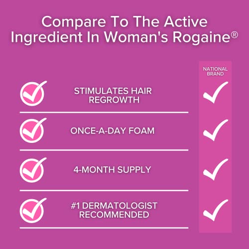 Regoxidine Women's 5% Minoxidil Foam (4-Month Supply) - Women's Minoxidil for Top of Scalp Hair Loss and Thinning Hair - Extra Strength Foam Supports Hair Regrowth in Unscented Topical Aerosol Treatment