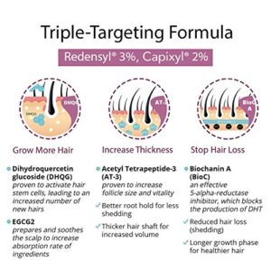 Actsyl-3 Hair Growth Serum with Redensyl - Grow Thicker, Fuller, Stronger Hair Fast and Reduce Shedding and Breakage - Non-Greasy, Easy Application for Women and Men. With Biotin Oil.