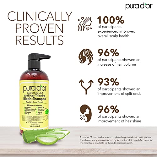 PURA D'OR Original Gold Label Anti-Thinning Biotin Shampoo, CLINICALLY TESTED Proven Results, Herbal DHT Blocker Hair Thickening Products For Women & Men, Natural Shampoo For Color Treated Hair, 16oz