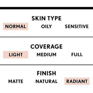 COVERGIRL Smoothers Lightweight BB Cream, 1 Tube (1.35 Ounce), Light to Medium 810 Skin Tones, Hydrating BB Cream with SPF 21 Sun Protection (Packaging May Vary)