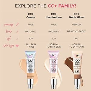 IT Cosmetics CC+ Nude Glow Lightweight Foundation + Glow Serum with SPF 40 - With Niacinamide, Hyaluronic Acid & Green Tea Extract - Medium - 1.08 fl oz