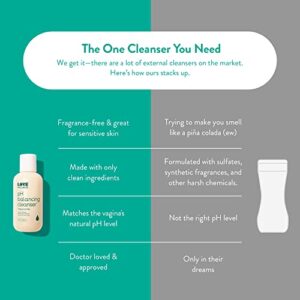 Love Wellness pH Balancing Cleanser Feminine Wash - Balances Women Vaginal Health & pH - Moisturizing Aloe Vera & Calendula for Itchy & Dry Skin - Odor-Free, Sulfate & Paraben-Free Feminine Care