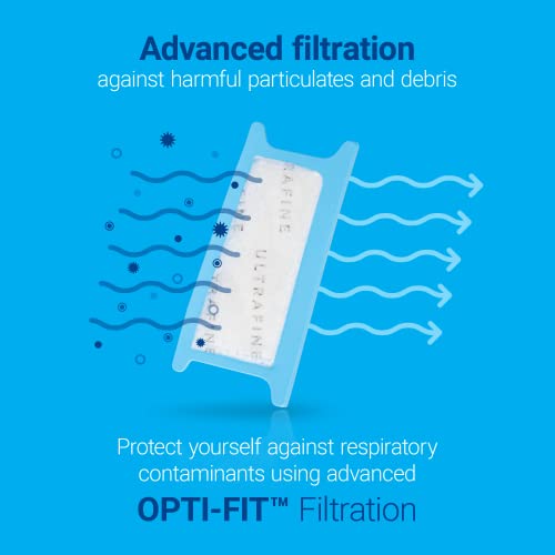 NUWAVE CPAP Filters (27 ct) for Respironics DreamStation 1 CPAP Machine. Includes 18 Ultrafines and 9 Reusable Filters (27 Total). CPAP Filters for Philips Respironics Dream Station 1 CPAP Machine