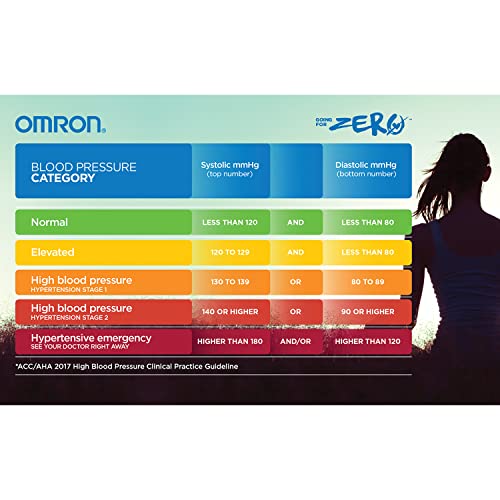 Omron 5 Series Wireless Upper Arm Blood Pressure Monitor