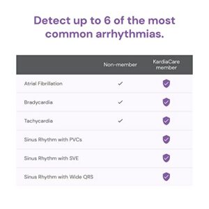 KardiaMobile 6-Lead Personal EKG Monitor – Six Views of The Heart – Detects AFib and Irregular Arrhythmias – Instant Results in 30 Seconds – Works with Most Smartphones - FSA/HSA Eligible