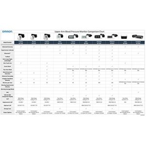 Omron Omron Hem-cs24-b 7-inch to 9-inch Small D-Ring Cuff