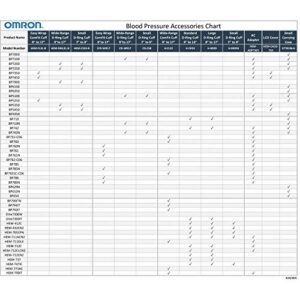 Omron Omron Hem-cs24-b 7-inch to 9-inch Small D-Ring Cuff