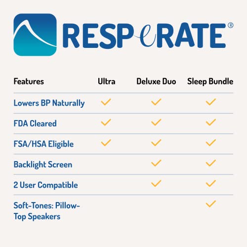 RESPeRATE Ultra Blood Pressure Lowering Device - Doctor Recommended Non-Drug Medical Device - Clinically Proven to Lower Blood Pressure Naturally - Just 15 Minutes a Day - FSA/HSA Eligible Product