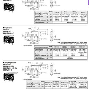 Switch Snap Action SS-5GL (Pack of 2) Basic/Snap Action Switches