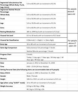 Omron KARADA Scan Body Composition & Scale | HBF-375 (Japanese Import)