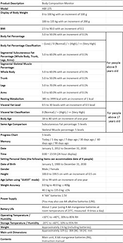 Omron KARADA Scan Body Composition & Scale | HBF-375 (Japanese Import)