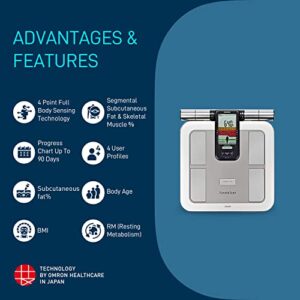 Omron KARADA Scan Body Composition & Scale | HBF-375 (Japanese Import)