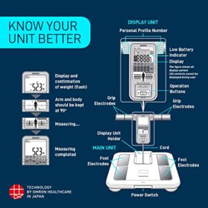 Omron KARADA Scan Body Composition & Scale | HBF-375 (Japanese Import)