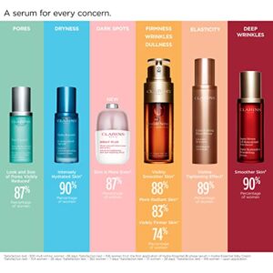 Clarins Bright Plus Serum | Skin Has A Healthy-Looking Glow and Skin Tone Is Visibly Improved* | Visibly Brightens and Boosts Radiance | Targets Dark Spots | Acerola Extract, Rich In Vitamin C | 1 Oz