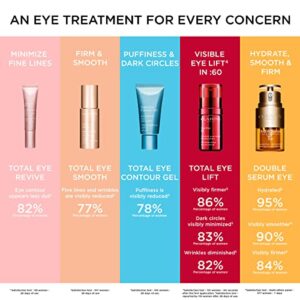 Clarins Total Eye Contour Gel | Cooling Eye Gel | Visibly Reduces Dark Circles and Puffiness | Refreshes, Hydrates and Soothes | Blend Of Natural Ingredients | All Skin Types | 0.6 Ounces